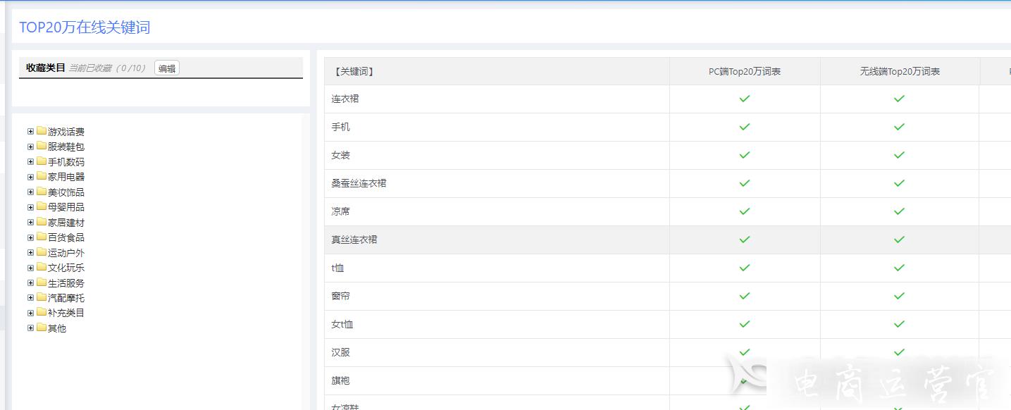 寶貝排名怎么查?如何利用淘大兔完成寶貝排名監(jiān)控?